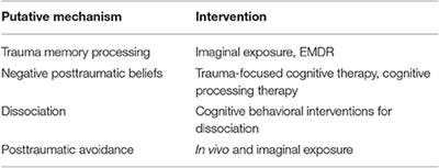 Can We Use an Interventionist-Causal Paradigm to Untangle the Relationship between Trauma, PTSD and Psychosis?